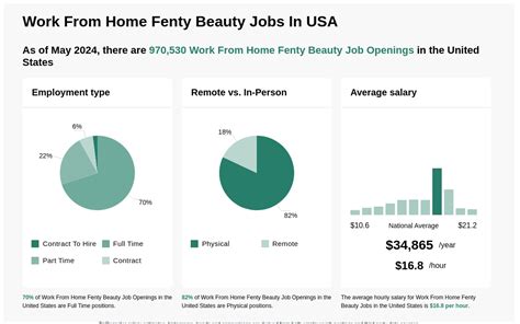 fenty beauty careers remote.